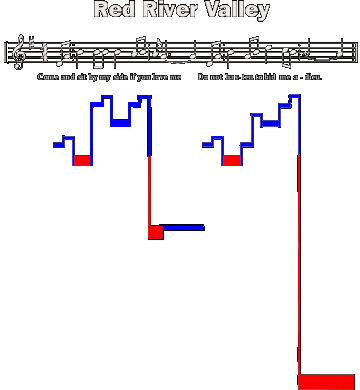 Music Design Music Design